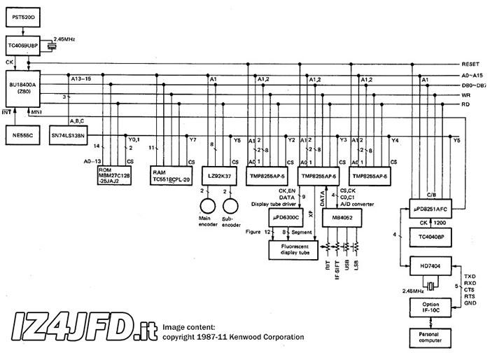 Schema circuito digitale di controllo Kenwood TS-140S