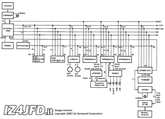Click to enlarge Kenwood TS-140S digital control circuit diagram