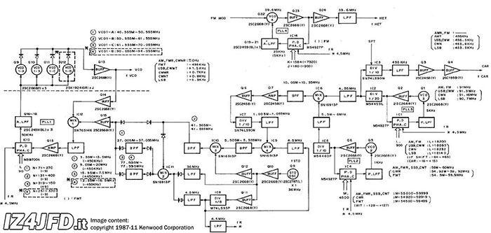 Click to enlarge Kenwood TS-140S PLL circuit