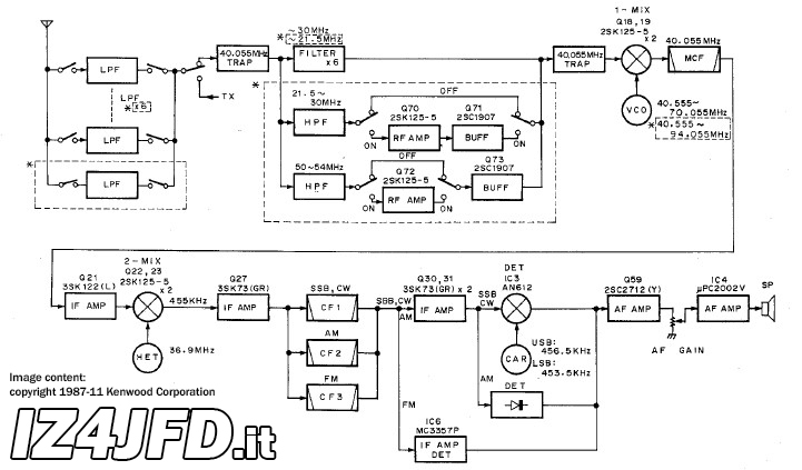 Kenwood TS-140S reception circuit diagram
